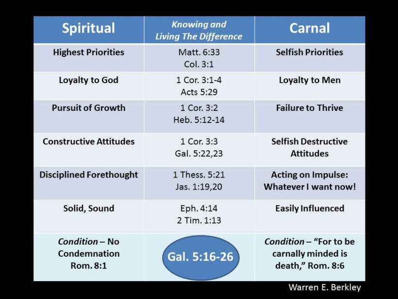 carnal Spiritual for victor